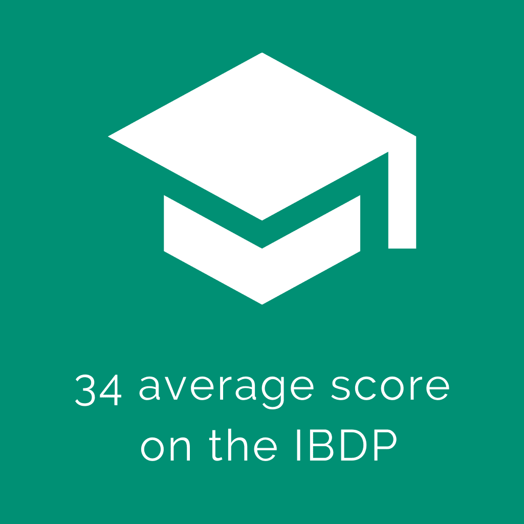 24 average score on the IBDP